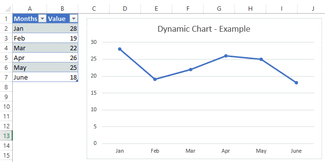 create a dynamic chart in excel for mac with name manager